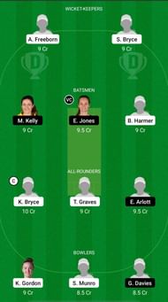 LIG vs CES Dream11 Fantasy Suggestions - English Women's Regional T20